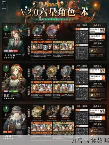 重返未来1999开服全攻略，角色排行榜大揭秘