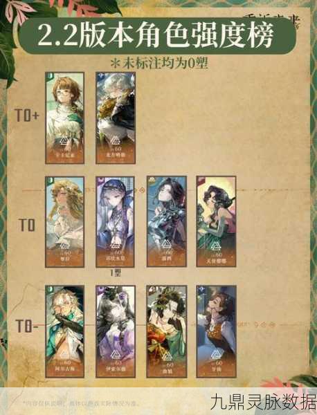 重返未来1999开服全攻略,角色排行榜大揭秘