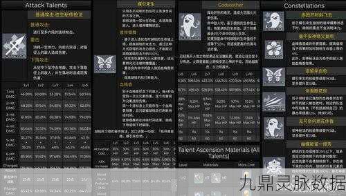 原神胡桃天赋突破全攻略，材料清单大揭秘