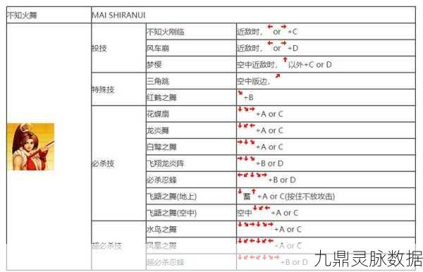 拳皇97绝技揭秘,炸气秘籍与三键神操作,让你一秒翻盘!