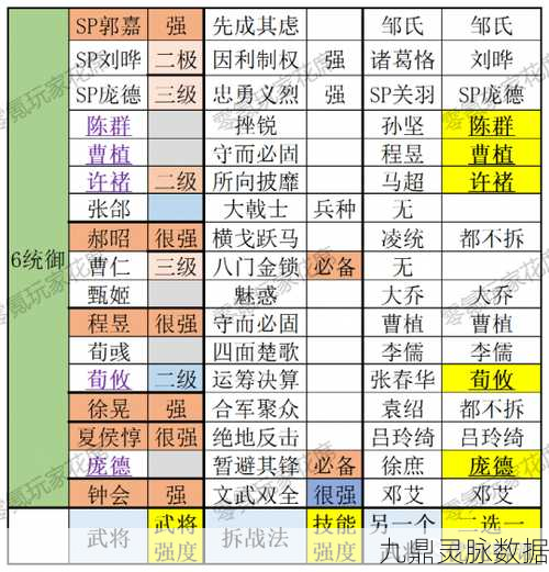 三国志战棋版魏国核心阵容搭配深度解析