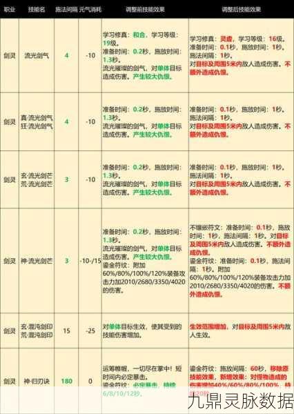 完美国际剑灵，解锁破釜状态的战斗秘籍