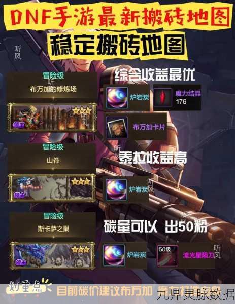 DNF110级搬砖圣地全揭秘，高效收益与趣味并存