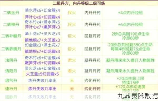 创造与魔法，揭秘玉虚灵螭合成秘籍