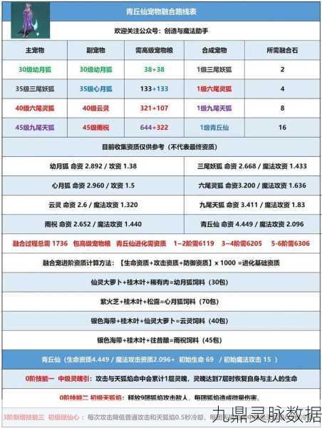 创造与魔法,揭秘玉虚灵螭合成秘籍