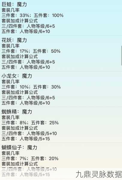 梦幻西游，深度剖析109力量套装的顶尖之选