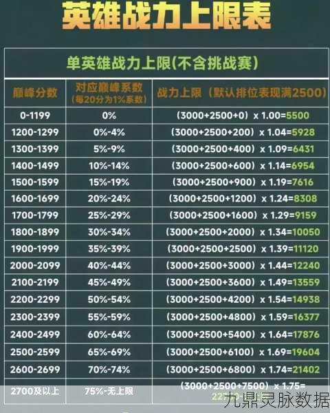 王者荣耀万战之路，巅峰赛分数揭秘