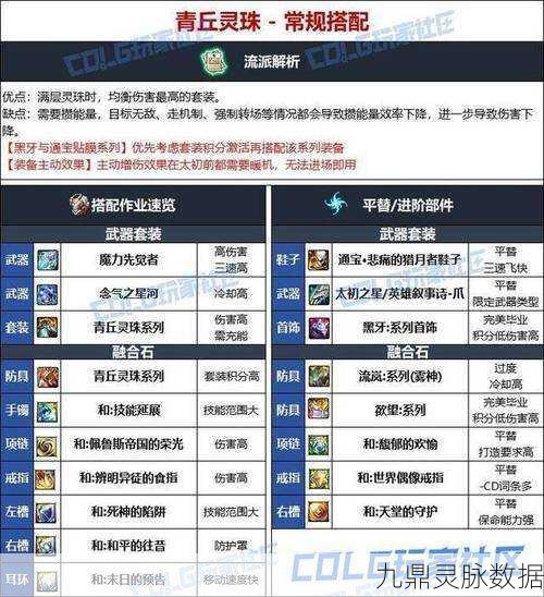 街霸装备大揭秘，高伤特效双加持，助你DNF战场无敌手