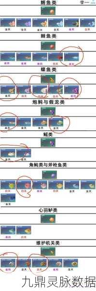 原神观赏鱼,获取秘籍与用途大揭秘