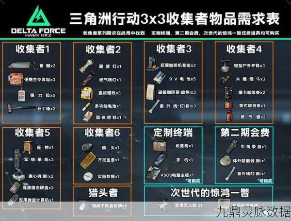 三角洲行动深度攻略,解锁医药箱秘籍,探索未知惊喜!