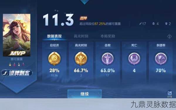王者荣耀,解锁局内点赞秘籍,让你的操作闪耀五星光芒!