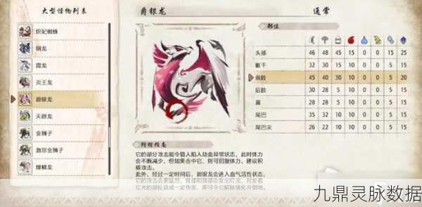 怪物猎人崛起曙光爵银龙弱点全解析