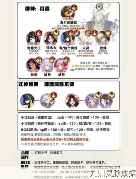 白猫计划新手进阶秘籍,精通资源管理,三皇冠副本任你行