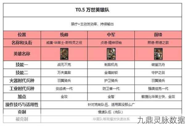 世界启元夏卡深度剖析，技能奥义与顶尖阵容搭配策略