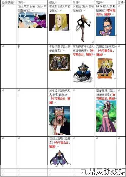 航海王热血航线，A级人物冯克雷深度解析