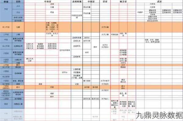 三国志10君主指南,赏罚分明,官职升迁秘籍