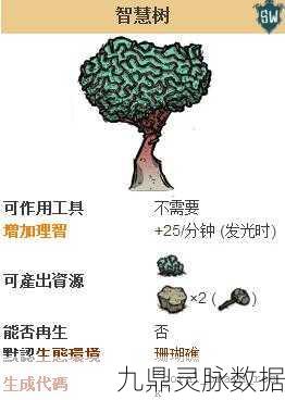 饥荒船难DLC，智慧树与智慧果的奇妙之旅