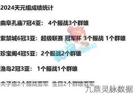 梦幻西游五开刷FB高效攻略,资深玩家的实战心得