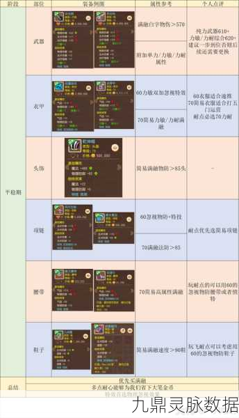 梦幻西游2大唐官府，最新经脉点法深度全攻略