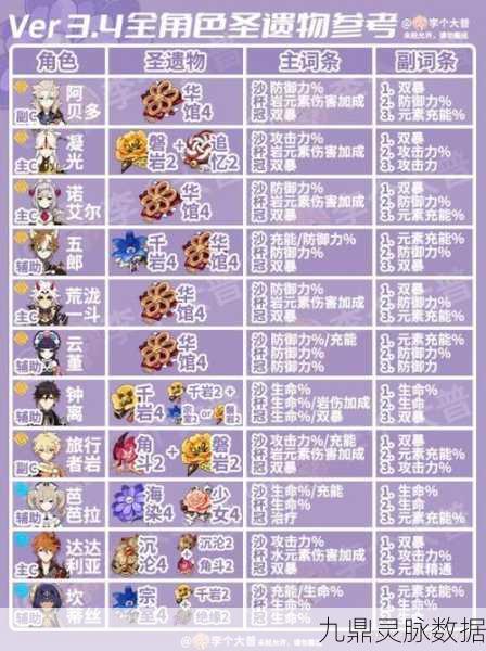 原神余响圣遗物获取全攻略