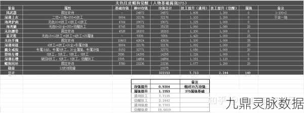 DNF深度剖析,无色觉醒VS攻速觉醒,觉醒流强度大比拼