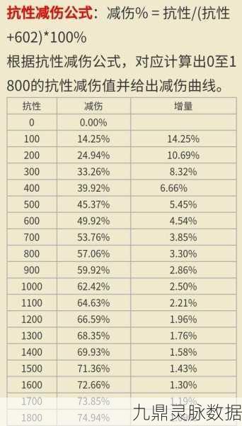 王者荣耀伤害计算揭秘，抗性背后的秘密