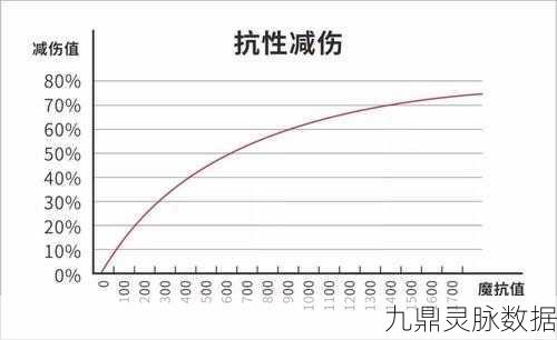 王者荣耀伤害计算揭秘,抗性背后的秘密