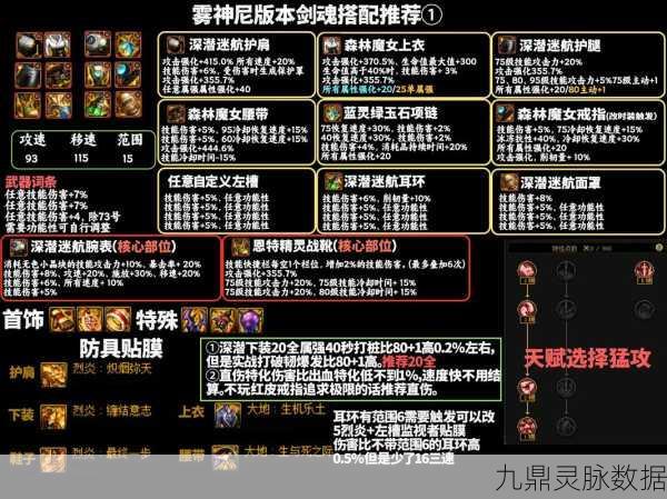 DNF剑魔散件搭配全攻略,揭秘战场称霸神器!