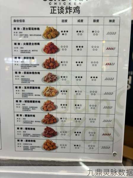 小森生活里的美食秘籍，炸鸡菜谱大公开，舌尖上的轻松享受！