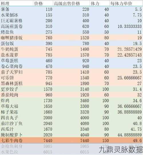 小森生活里的美食秘籍,炸鸡菜谱大公开,舌尖上的轻松享受!
