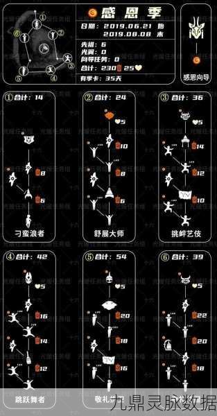 光遇追忆季终极任务全攻略,解锁先祖的温馨回忆