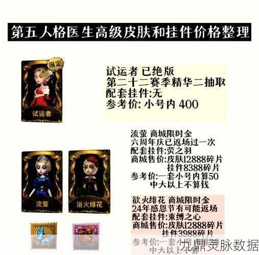 第五人格，解锁圣诞医生装扮的秘籍