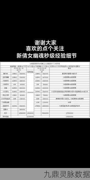 倩女幽魂手游,六十九到八十级升级经验全攻略