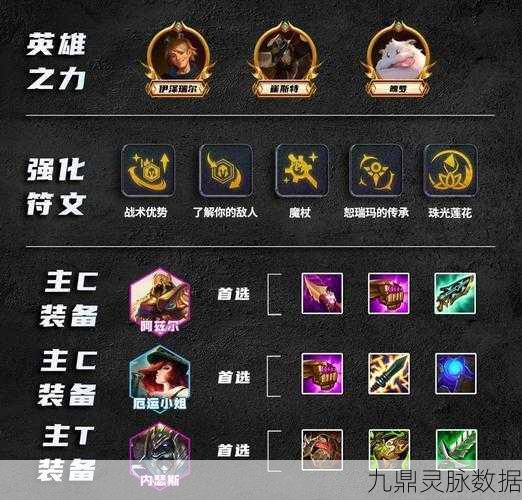 金铲铲之战，九五恕瑞玛阵容深度剖析与实战秘籍