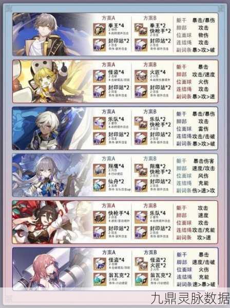 崩坏星穹铁道,花萼拟造玩法全揭秘与掉落物品一览