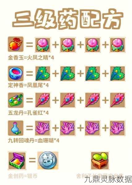 梦幻西游手游，炼药大师修炼秘籍，解锁高效炼药绝技