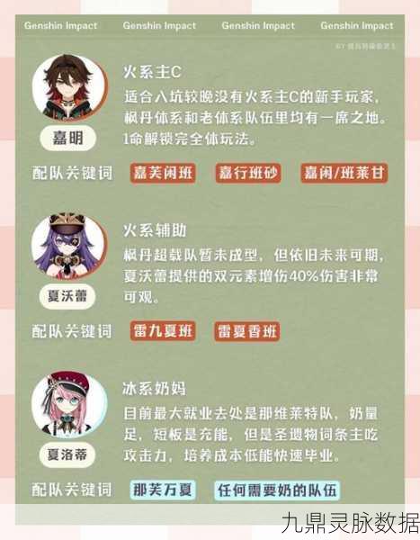 原神四星风系角色崛起，四星风系主C挑战原魔玩家引热议