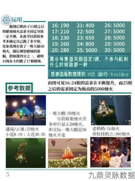 光遇升华蜡烛获取途径全揭秘，除了献祭，你还知道哪些？