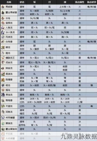 怪物猎人世界，捕获名人技能全解析，解锁高效捕怪新姿势