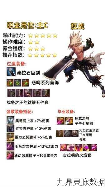 DNF狂热恶魔破坏者第二季,加点攻略与实战技巧全解析