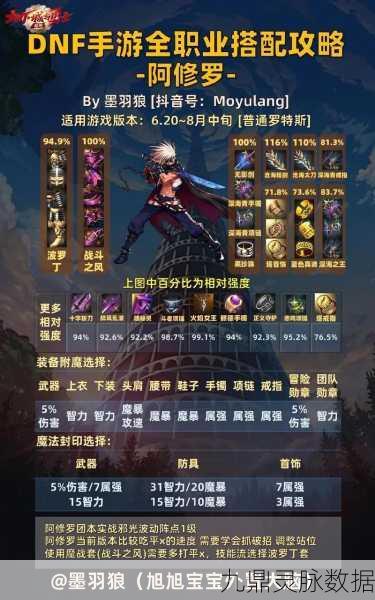 DNF新幻神剑鬼，深度解析换装加点与防具选择