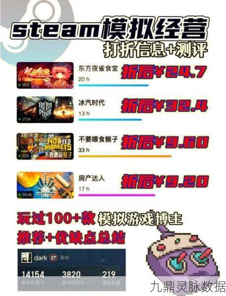 创意挑战并存，模拟经营新游触手可及