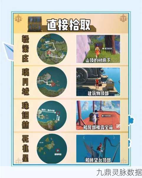 原神探险宝典大揭秘,圣遗物藏身之地的终极指南