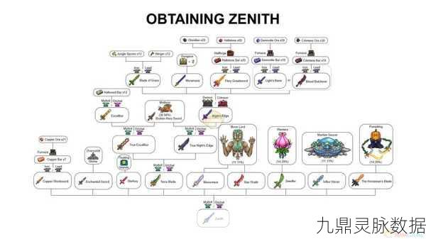 泰拉瑞亚叶绿锭，打造顶级套装的必备之选
