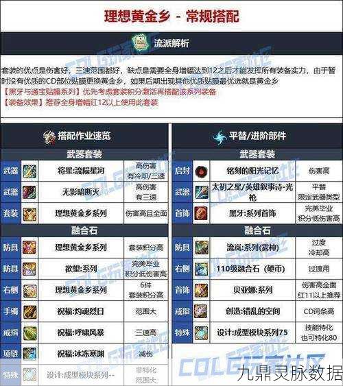 DNF光枪武器选择全攻略，角色特性与版本趋势的完美融合