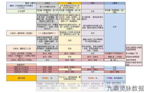辐射4属性加点深度剖析，解锁角色最大潜力秘籍