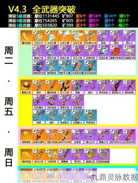幻塔武器升级材料全攻略,高效速刷技巧揭秘