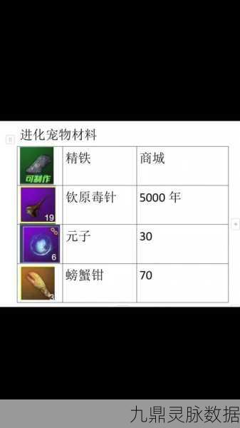 妄想山海饕餮进化丹材料全解析