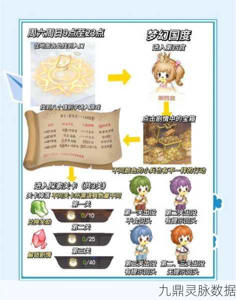奥比岛手游梦幻国度探秘,解锁神秘入口的秘籍