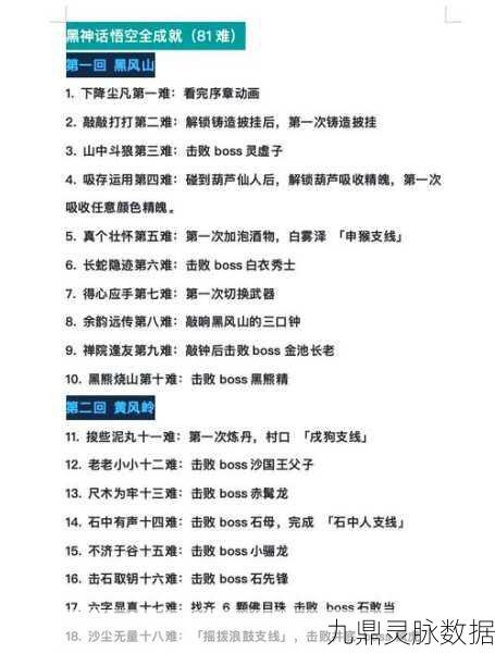 黑神话悟空解锁不济于谷十五难成就全攻略